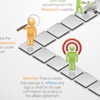 How affiliate marketing works