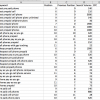 Pared down keyword list