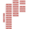 the sugarrae sitemap