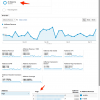Google Analytics AdSense dashboard