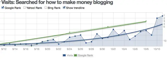 keyword rank