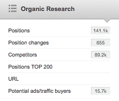 Organic Research options