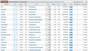 SEMRush positions dash