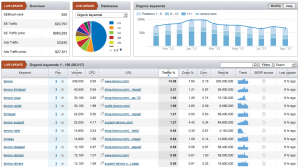 Competitor detail listing