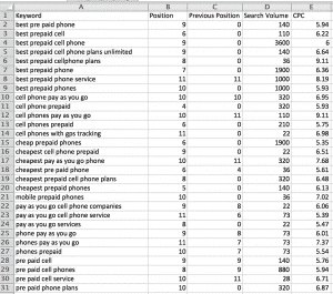 Pared down keyword list