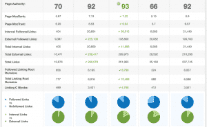 Compare metrics tab