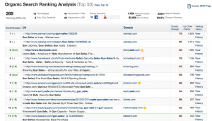 Spyfu organic serps analysis