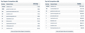 Spyfu competitor listing