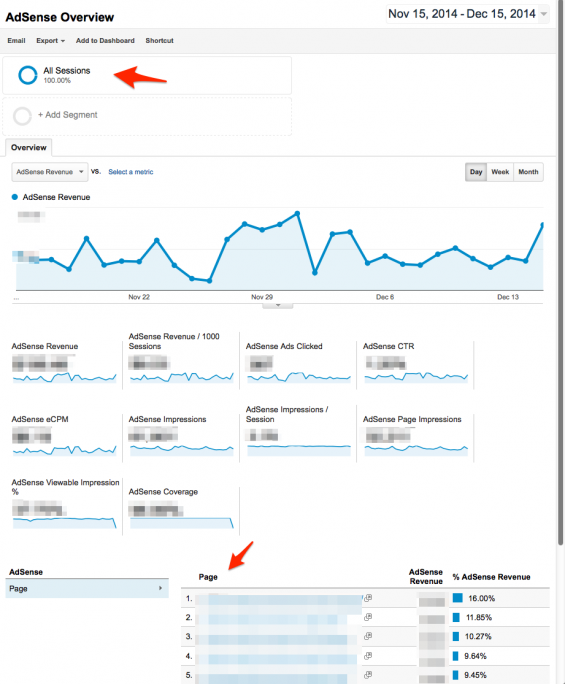 Google Analytics AdSense dashboard