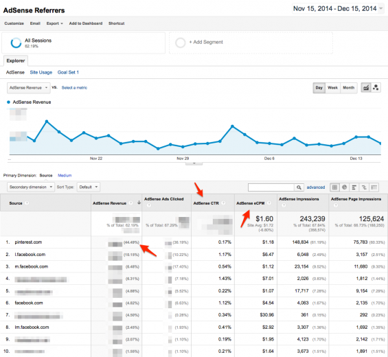 AdSense income segmented by referrer