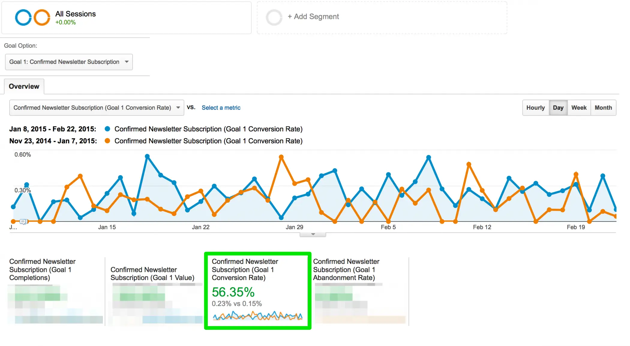 Overall Optin CTA Increase on Google Analytics