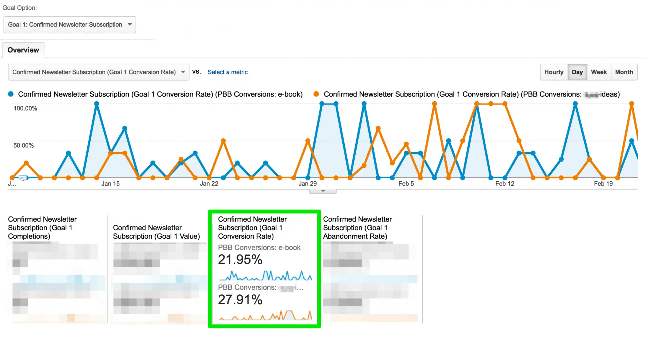 Specific Campaign Opt-In Conversion Rates from Google Analytics