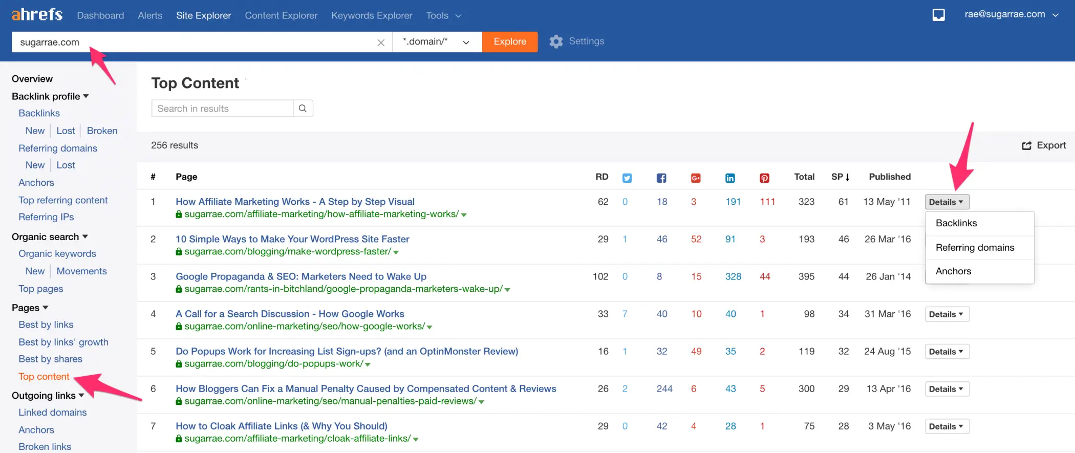 Ahrefs top content results